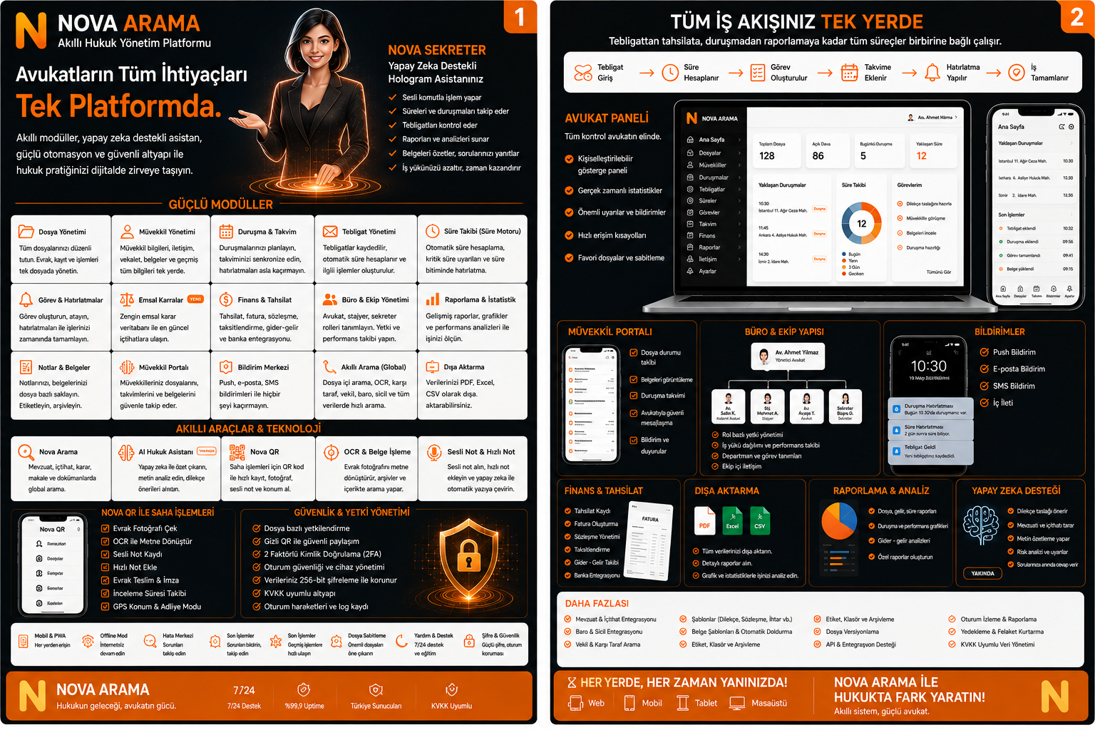 NovaArama Avukat modülü tanıtım infografiği: modüller, avukat paneli, müvekkil portalı, güvenlik ve yapay zeka özellikleri